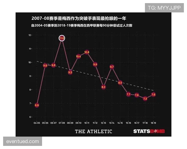 拉齐奥：突破空间问题显现，能否对竞争格局带来变化