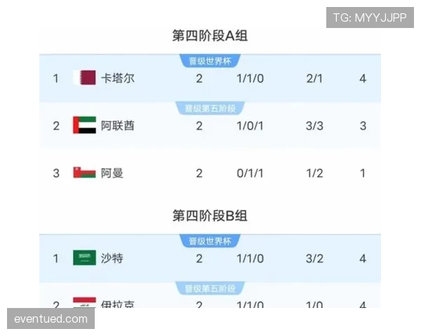 挪威队能否时隔24年重返世界杯？2026美加墨世界杯晋级前景分析