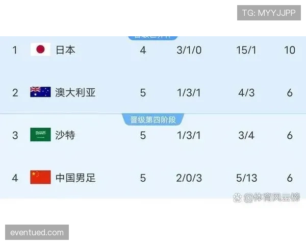 日本世界杯竞争格局分析